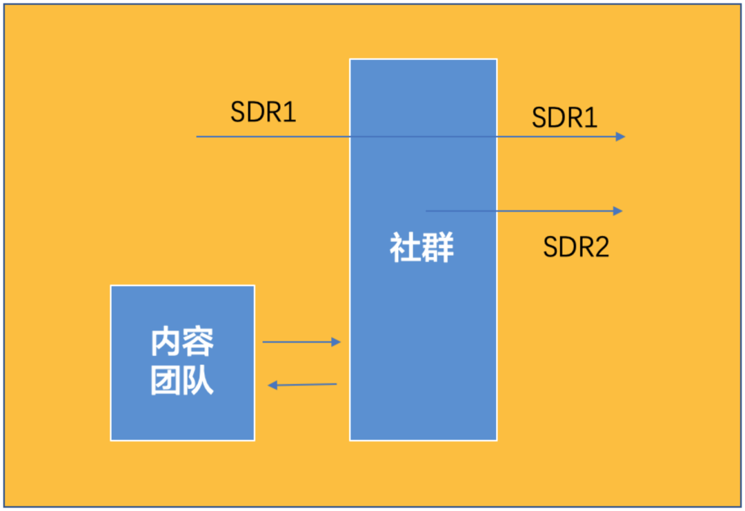 陈小步：一万五千字，讲透TOB社群运营之道