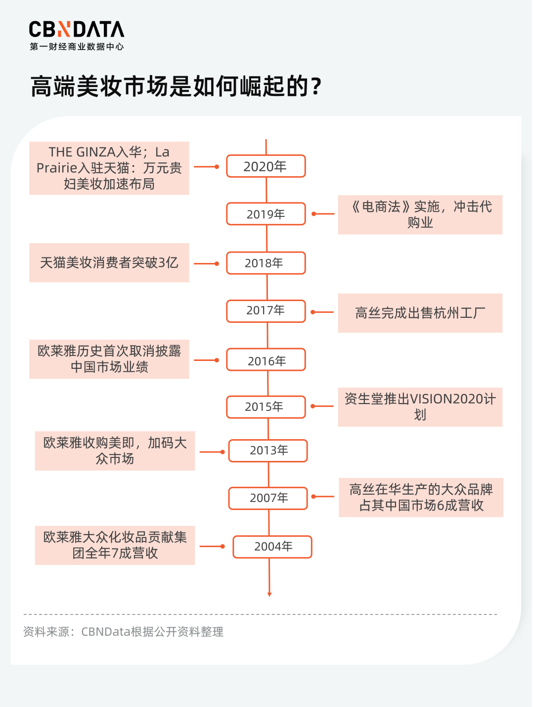 美妆市场加速高端化，留给国货的时间不多了