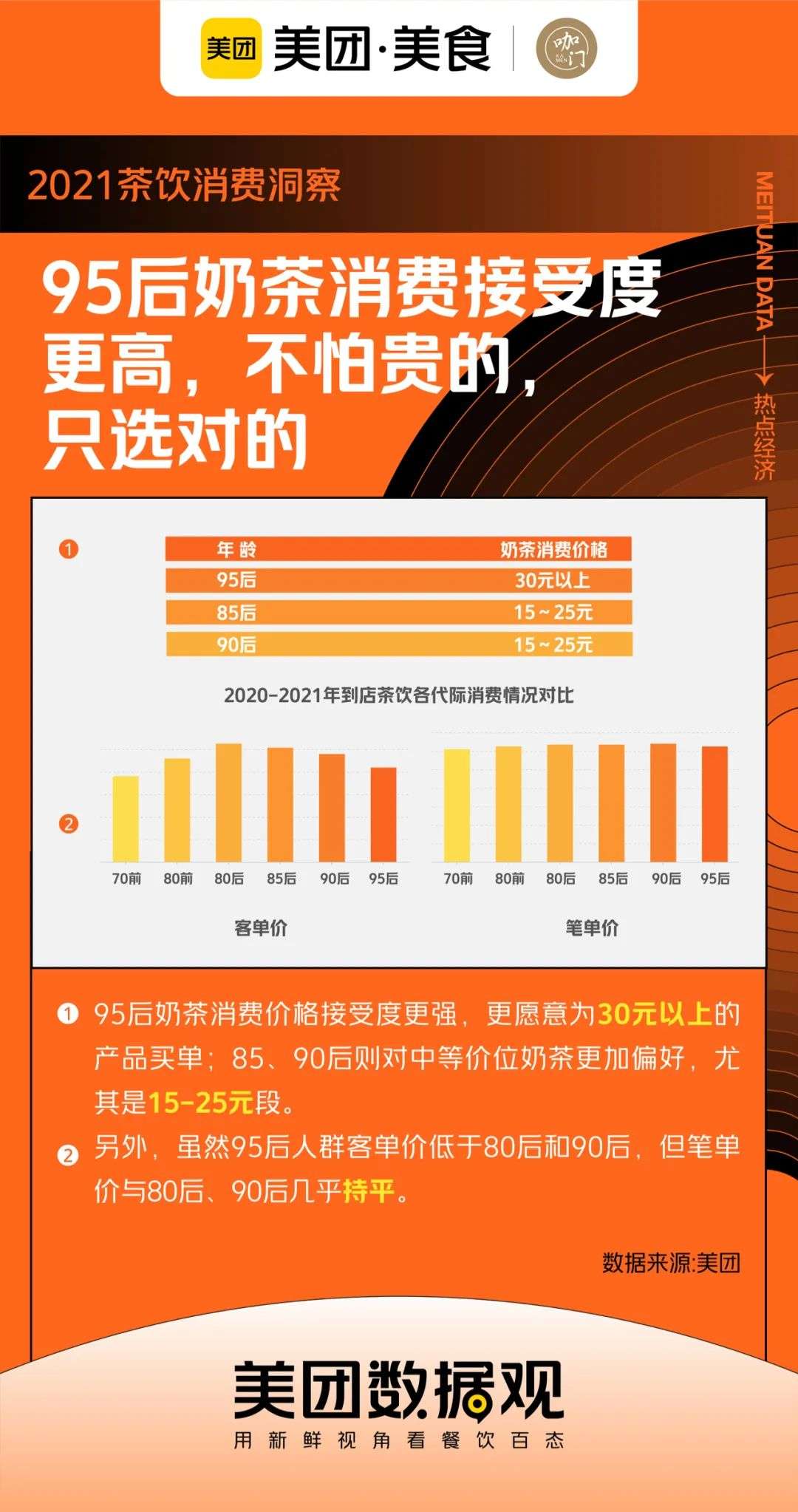 茶饮规模超过咖啡10倍，《2021年茶饮消费洞察》来了