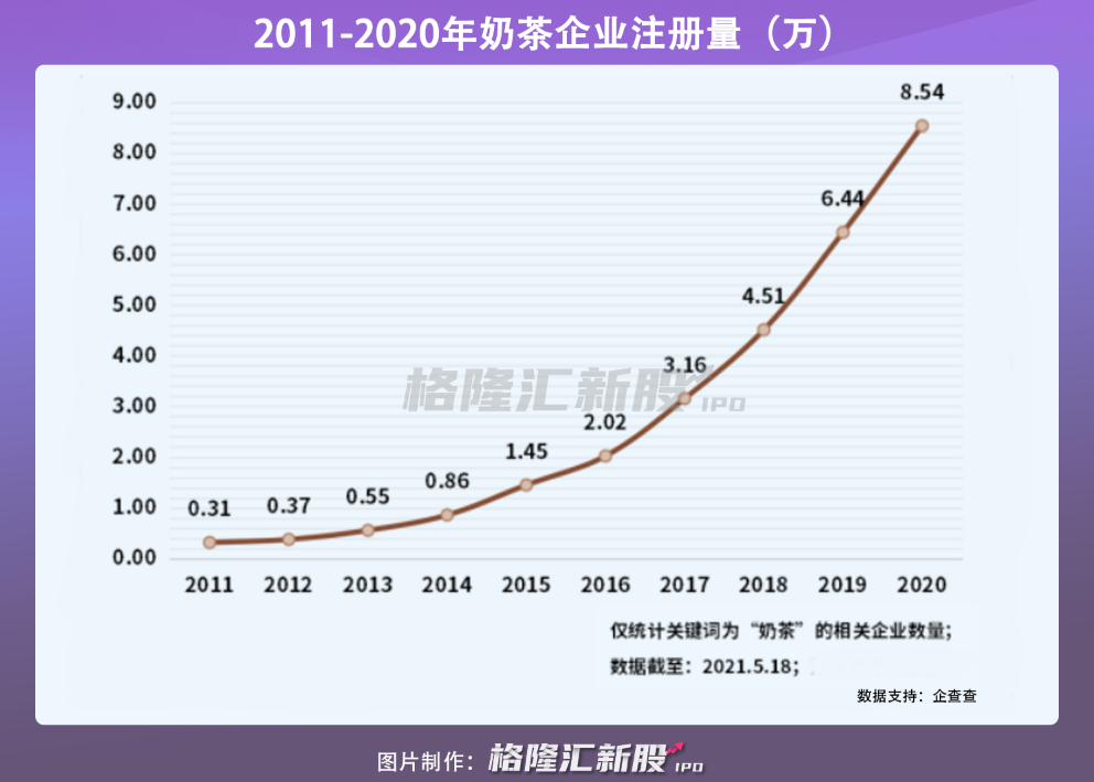 估值200亿，蜜雪冰城凭什么？