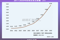 估值200亿，蜜雪冰城凭什么？