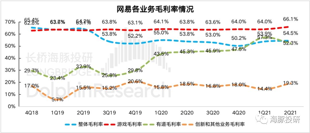 网易：监管落地，会拖累猪厂的“超级猪周期”吗？