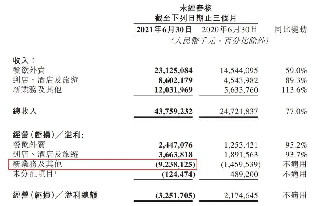 站在6亿用户门槛，王兴想让更多人在美团上花钱