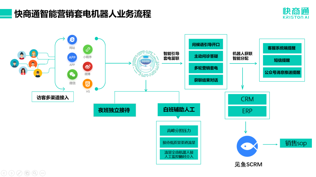 关注“新东方转型培训父母”背后逻辑，快商通智能营销方案助力中小教培机构“抄作业”