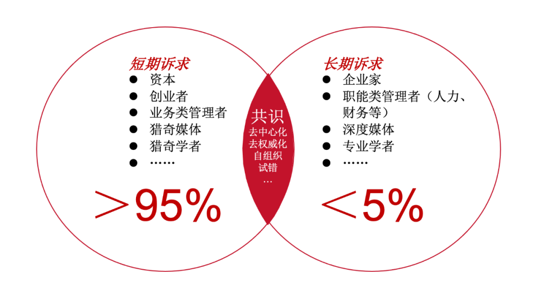 穆胜：互联网大厂该醒了，组织转型才能“共同富裕”