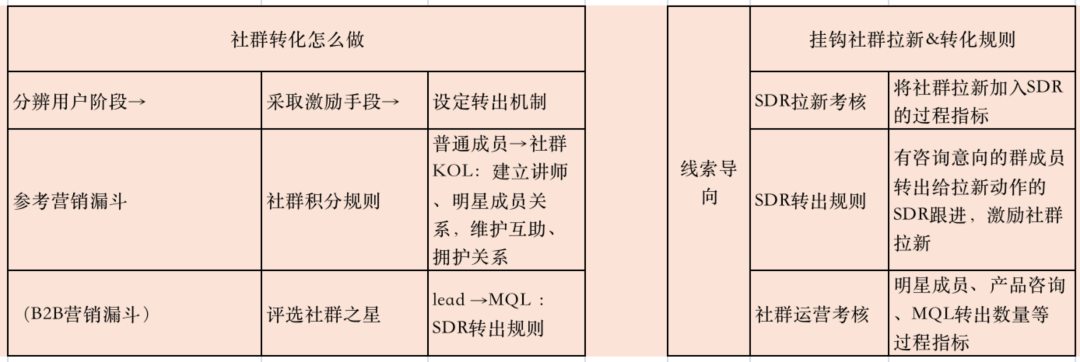 陈小步：一万五千字，讲透TOB社群运营之道