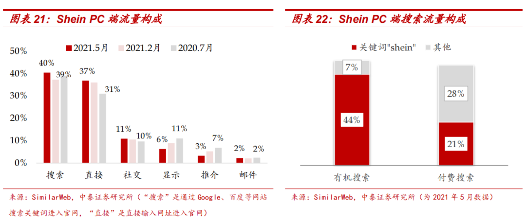 我们认识的那个“南极人”，要做跨境电商了，对标的还是SHEIN