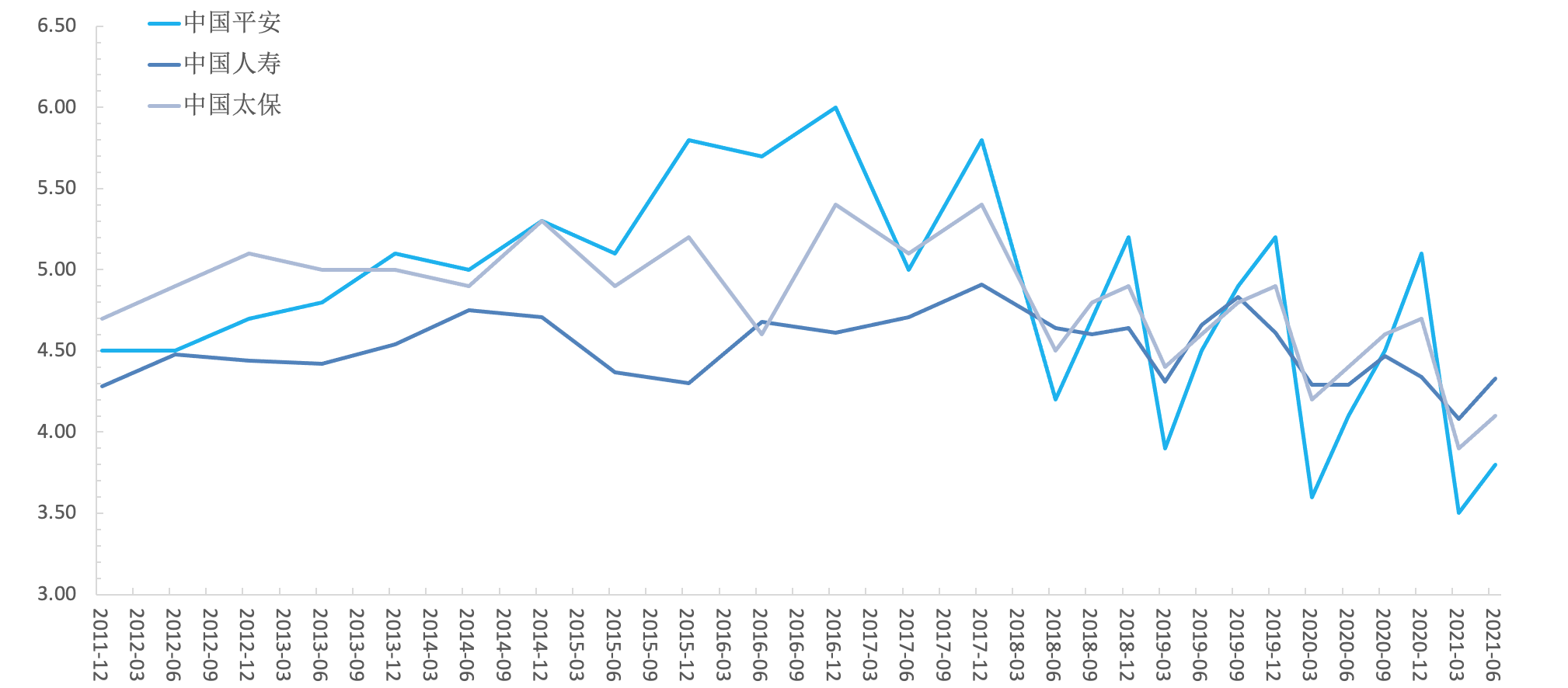 智氪 | 保险行业探底亟待改革 中国平安凭什么逆势增长？