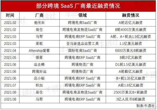 亚马逊大封杀之后，跨境电商 SaaS 要不要跨平台？