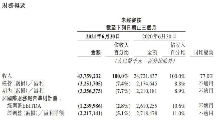 站在6亿用户门槛，王兴想让更多人在美团上花钱