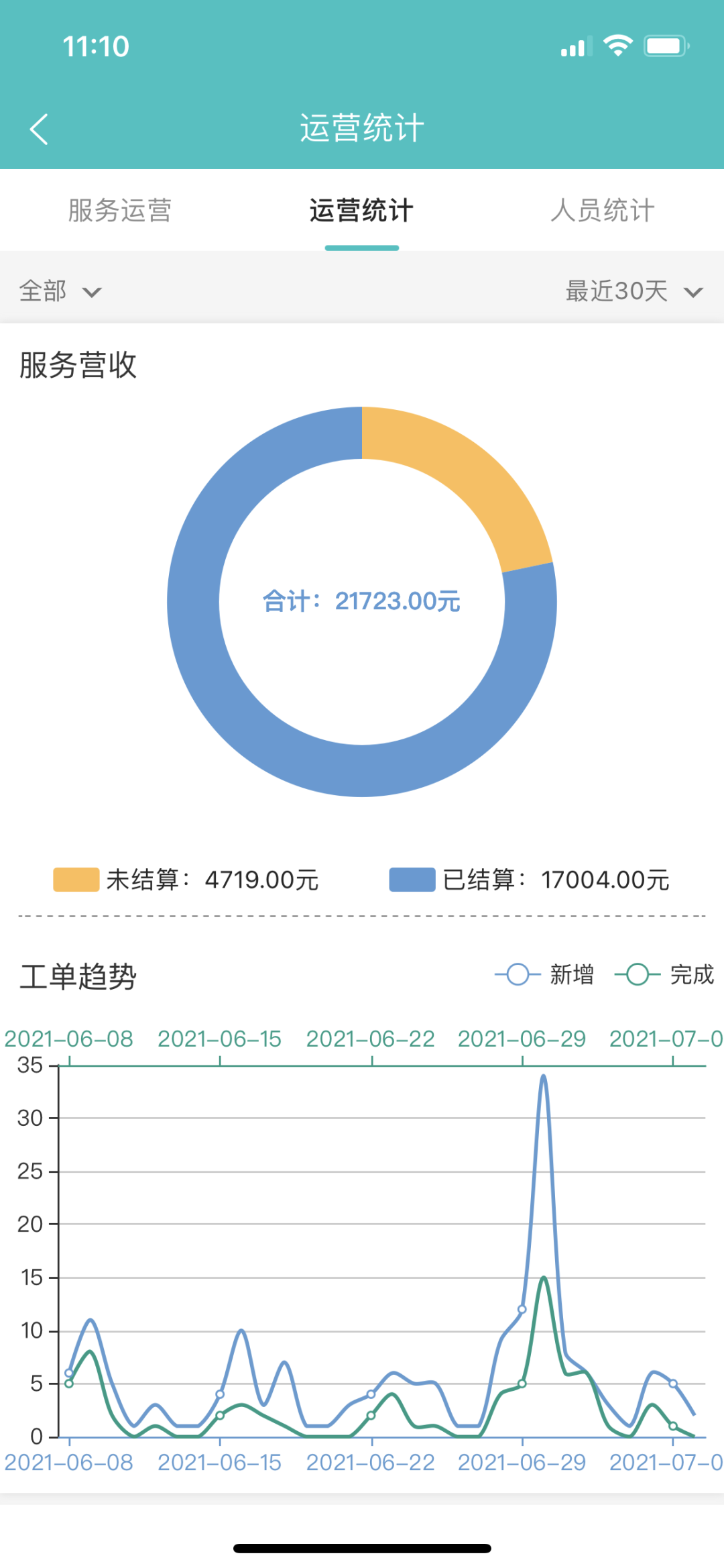 面对工程机械“周期陷阱”，售后宝助力大汉科技打造数字化售后服务