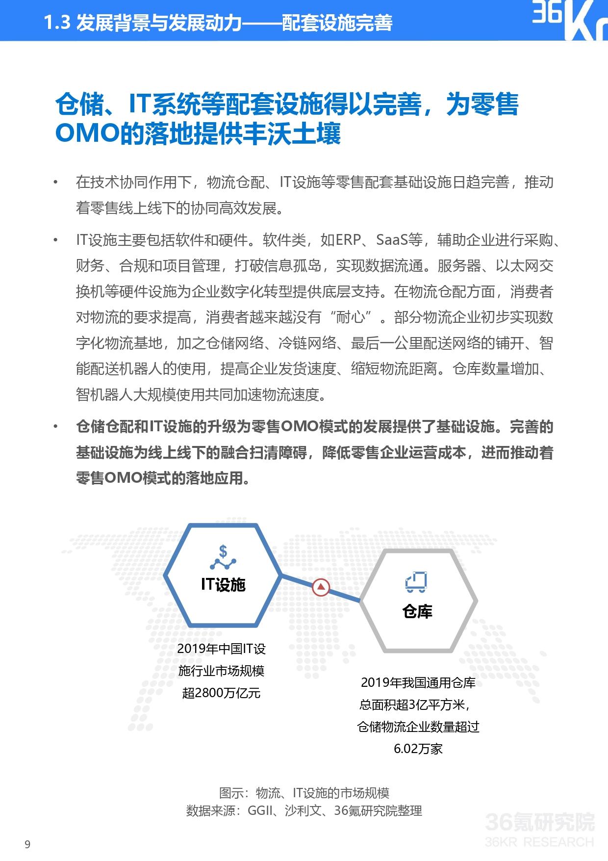 36氪研究院 | 2021年中国零售OMO研究报告