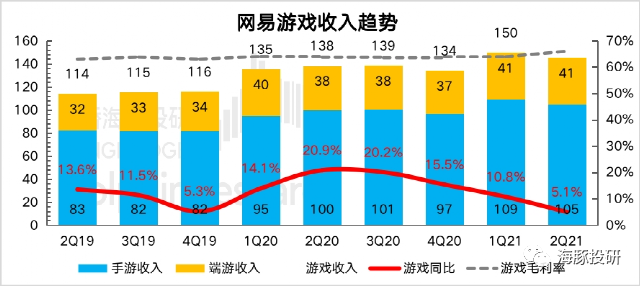 网易：监管落地，会拖累猪厂的“超级猪周期”吗？