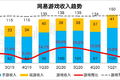 网易：监管落地，会拖累猪厂的“超级猪周期”吗？