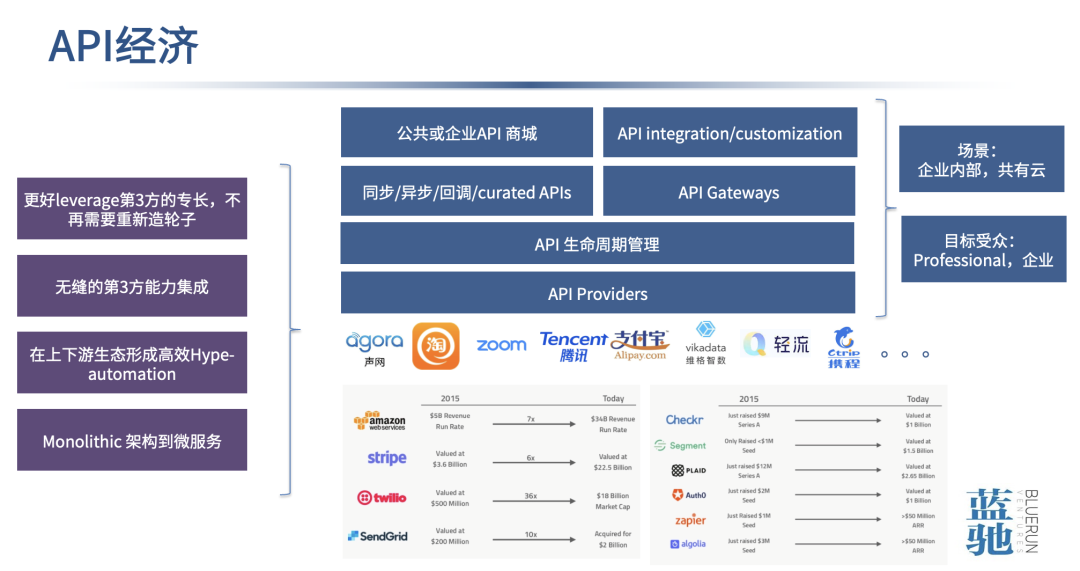 开源和云计算的机遇：中国有望成为基础软件的强国｜蓝驰分享