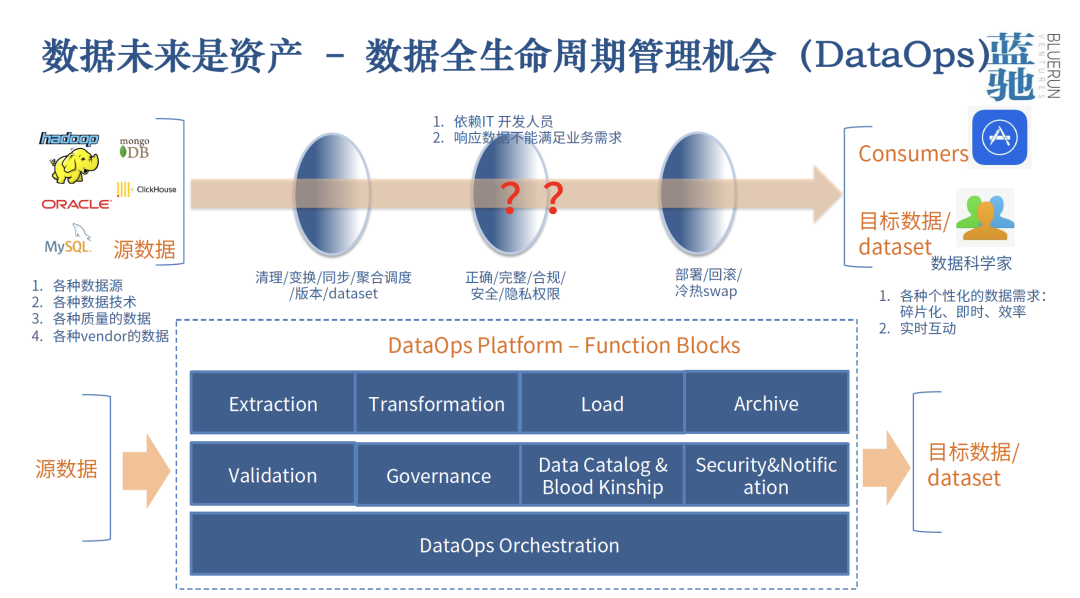开源和云计算的机遇：中国有望成为基础软件的强国｜蓝驰分享