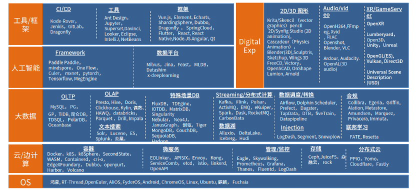 开源和云计算的机遇：中国有望成为基础软件的强国｜蓝驰分享