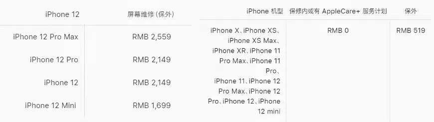 苹果出大事了：iPhone 12全球紧急召回