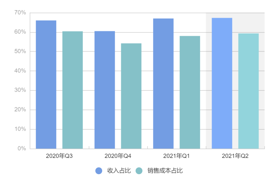 不只是电动汽车，小米还拿着机器人的一张门票