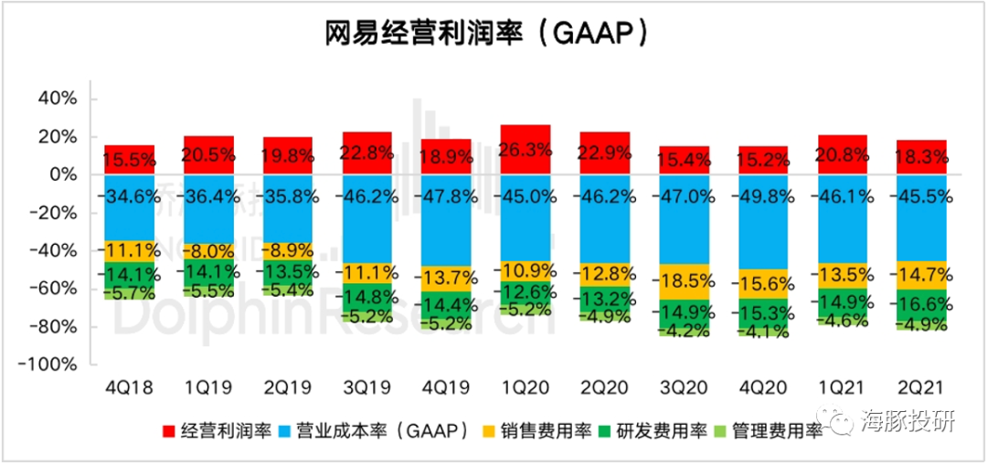 网易：监管落地，会拖累猪厂的“超级猪周期”吗？