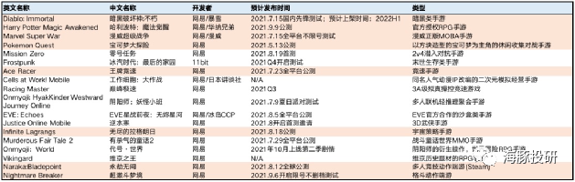 网易：监管落地，会拖累猪厂的“超级猪周期”吗？