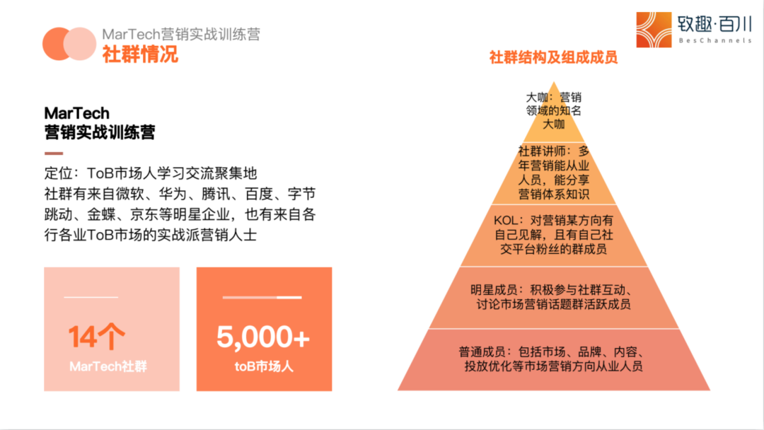 陈小步：一万五千字，讲透TOB社群运营之道