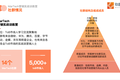 陈小步：一万五千字，讲透TOB社群运营之道