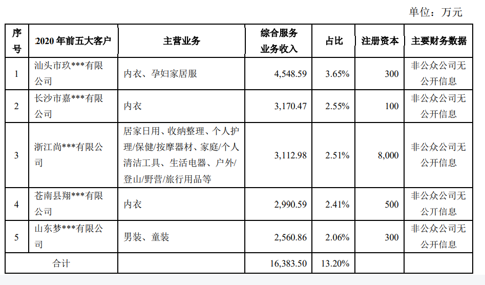 我们认识的那个“南极人”，要做跨境电商了，对标的还是SHEIN