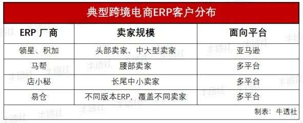 亚马逊大封杀之后，跨境电商 SaaS 要不要跨平台？