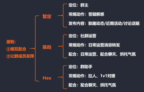 陈小步：一万五千字，讲透TOB社群运营之道