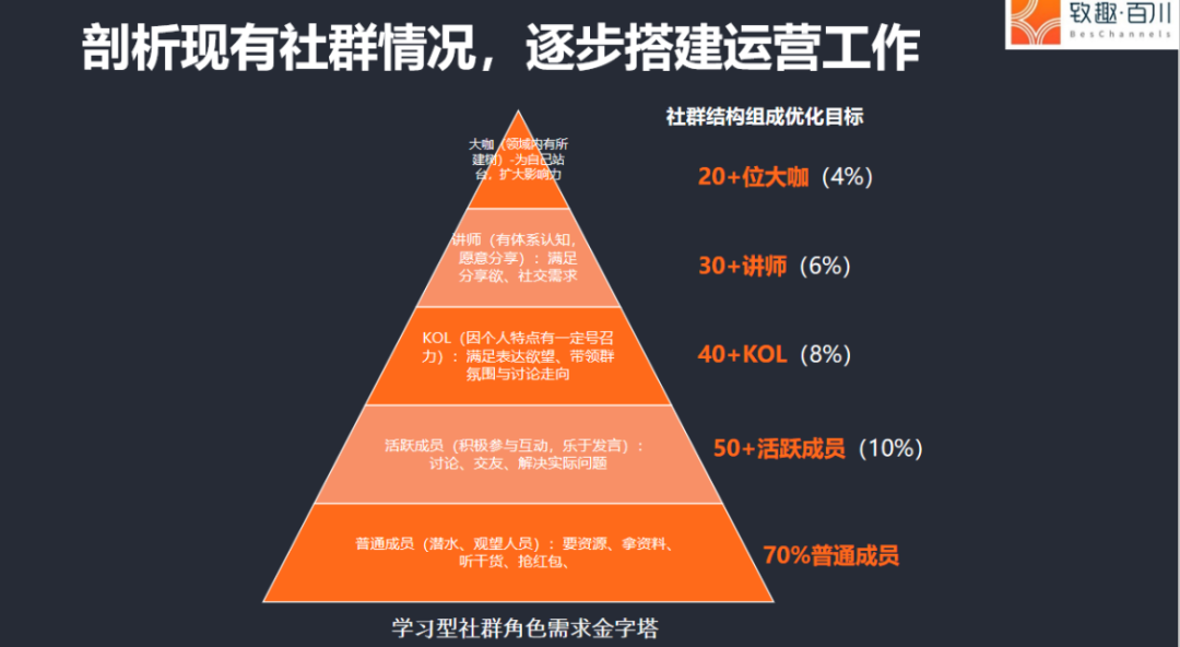 陈小步：一万五千字，讲透TOB社群运营之道