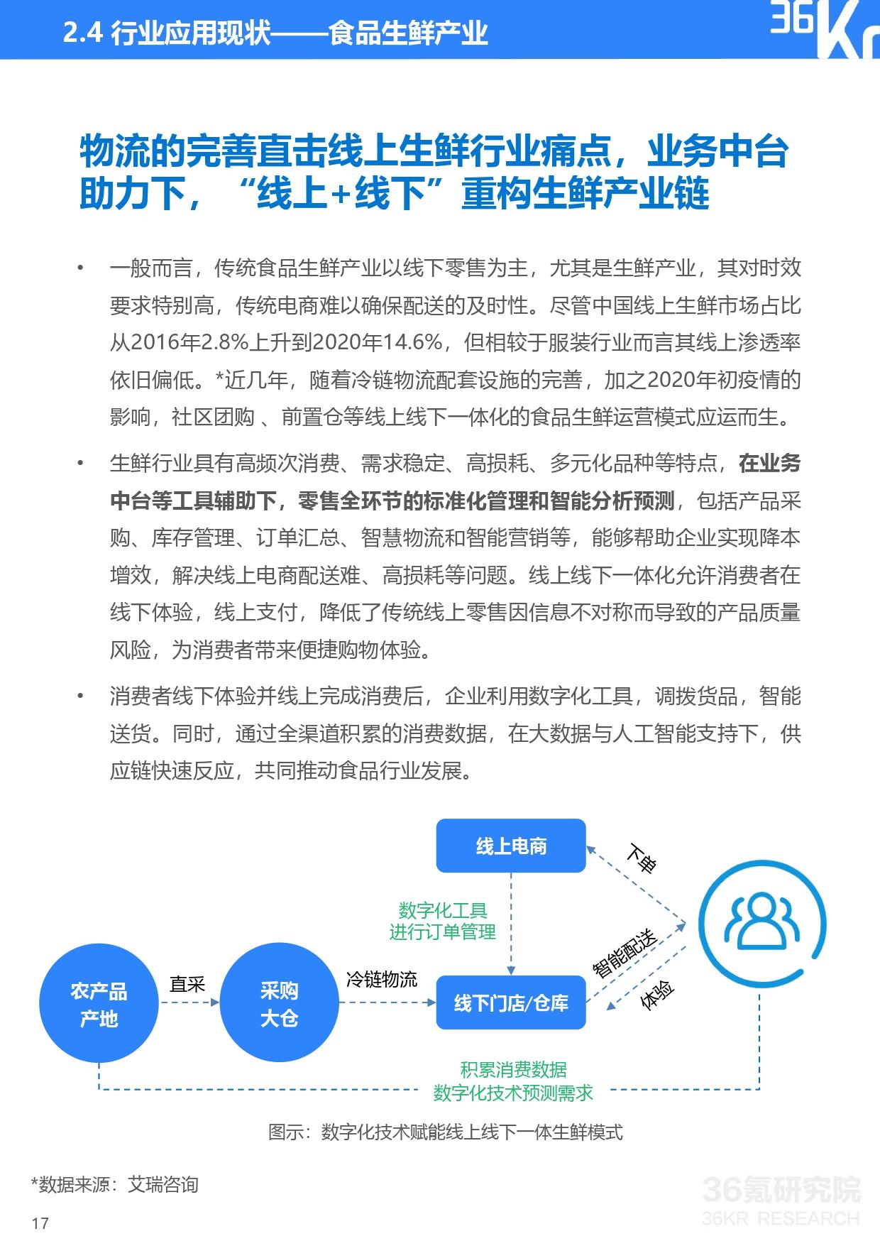 36氪研究院 | 2021年中国零售OMO研究报告