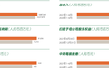 智氪 | 保险行业探底亟待改革 中国平安凭什么逆势增长？