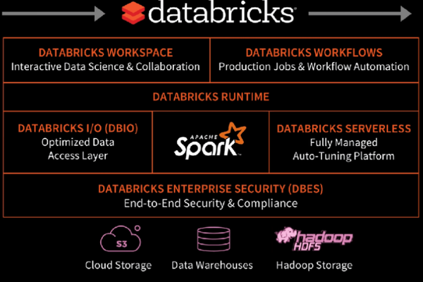 估值380亿美元，这家微软、谷歌、亚马逊都投资的AI初创公司什么来头？