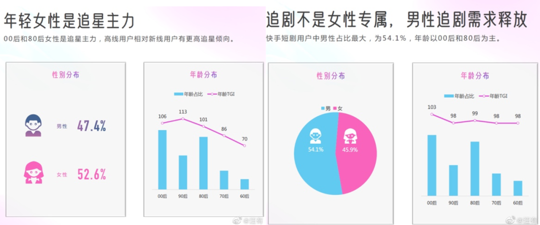 脱下“中年危机”的外衣，这届消失在朋友圈的90后还剩下什么？