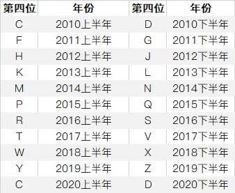 苹果出大事了：iPhone 12全球紧急召回