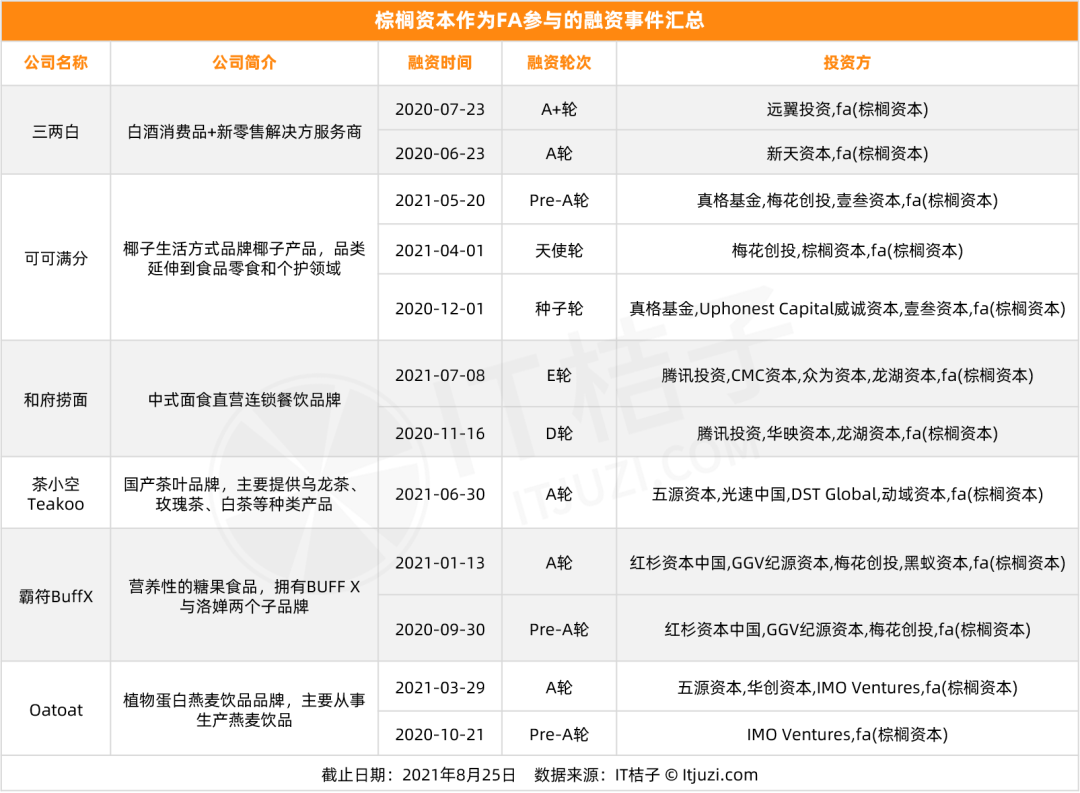 新消费、餐饮的泡沫越大，这些落袋为安的 FA 越美