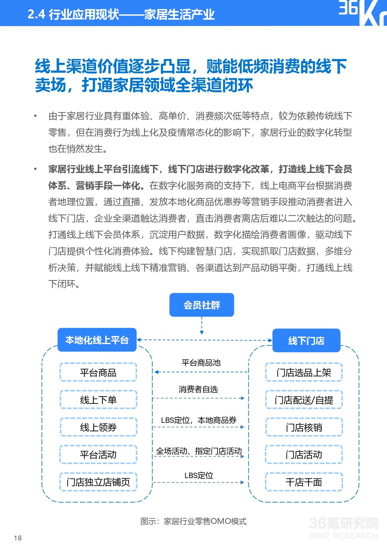 36氪研究院 | 2021年中国零售OMO研究报告