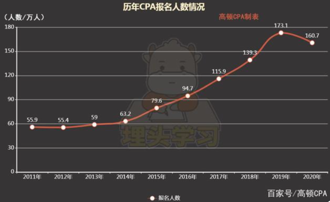 年增8000家，规模达167亿的付费自习室，可以成功“上岸”吗？