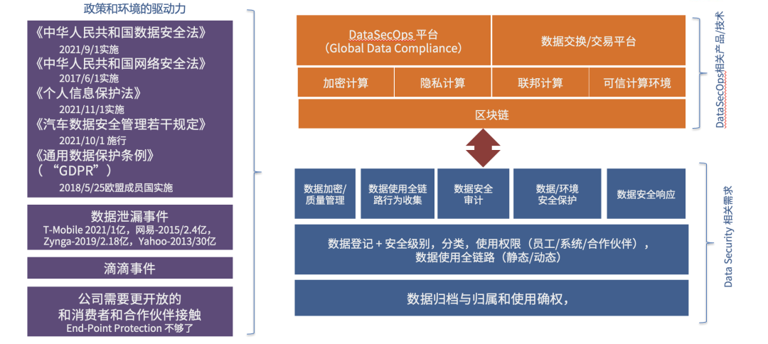 开源和云计算的机遇：中国有望成为基础软件的强国｜蓝驰分享