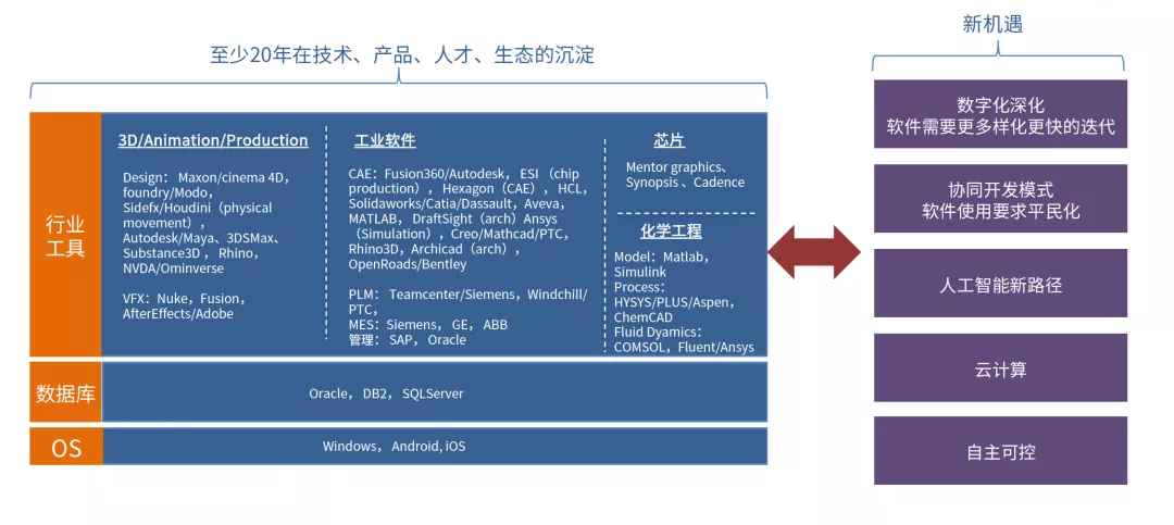 开源和云计算的机遇：中国有望成为基础软件的强国｜蓝驰分享