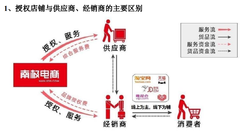 我们认识的那个“南极人”，要做跨境电商了，对标的还是SHEIN