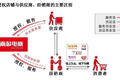 我们认识的那个“南极人”，要做跨境电商了，对标的还是SHEIN
