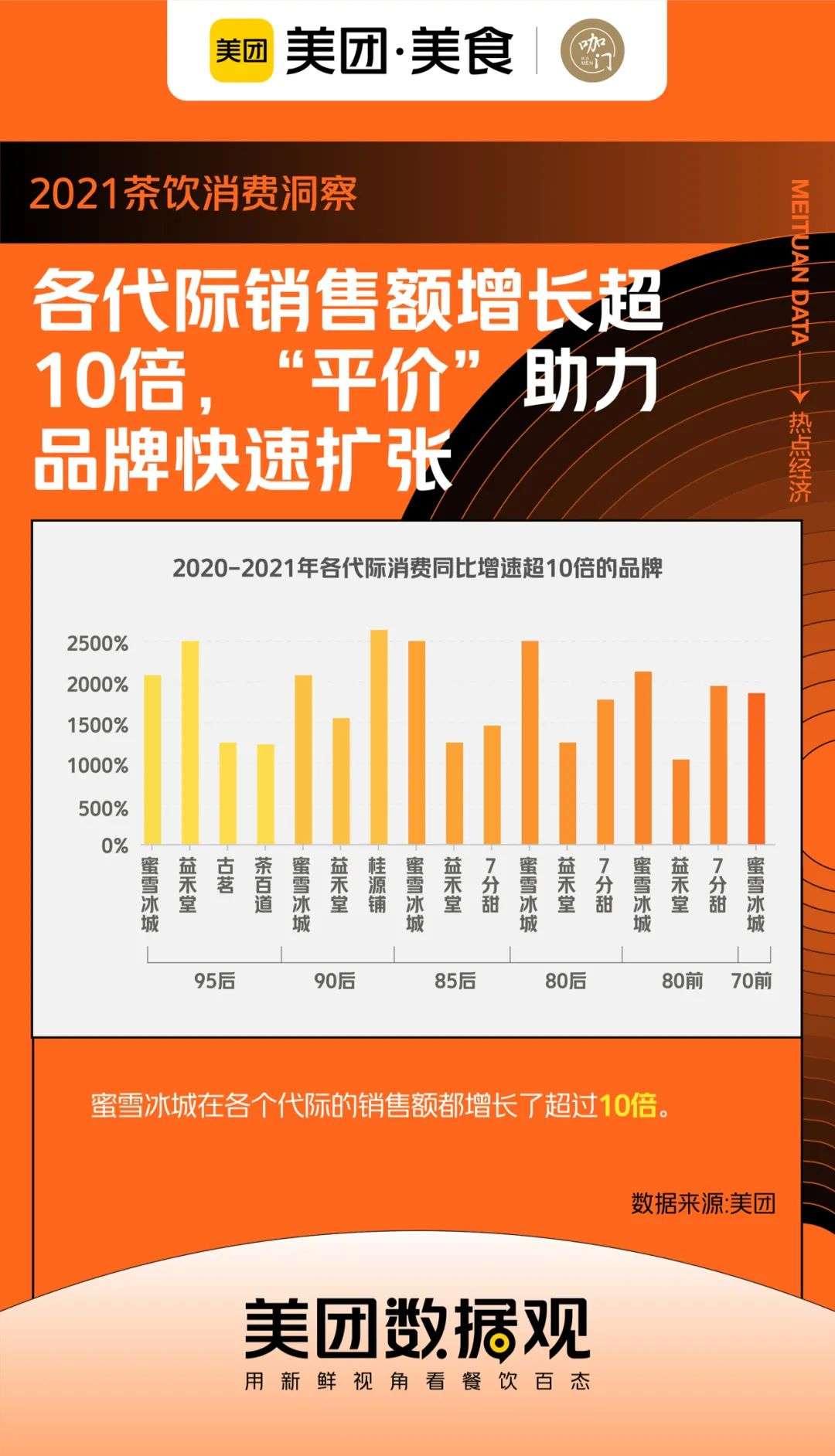 茶饮规模超过咖啡10倍，《2021年茶饮消费洞察》来了