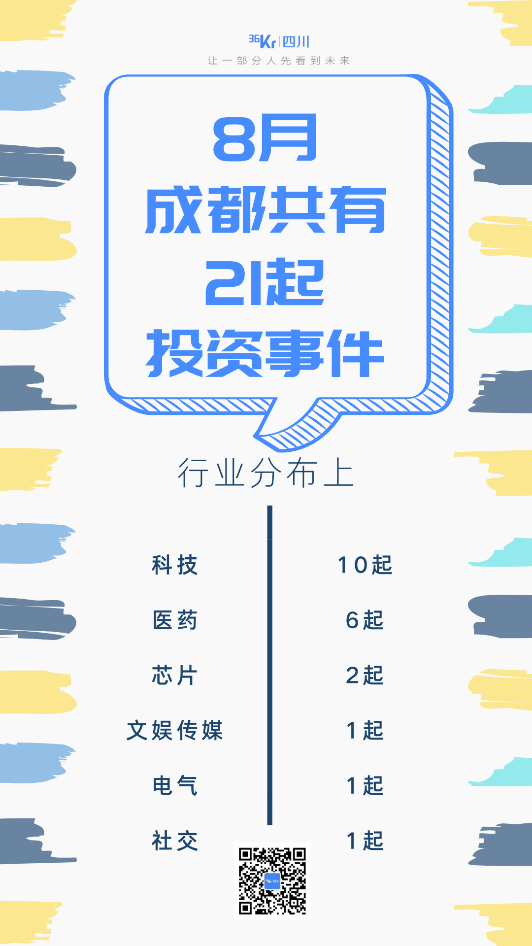 8月融资事件盘点 | 科技和药业成为投资热门