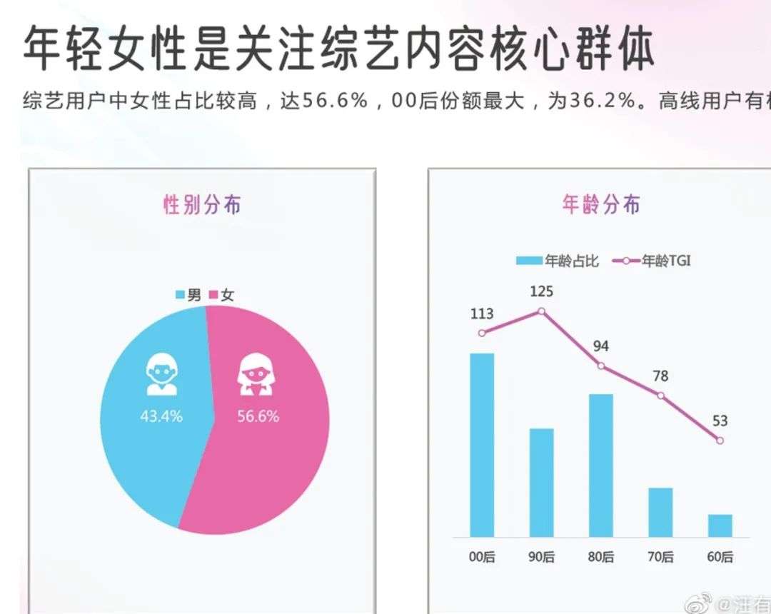 脱下“中年危机”的外衣，这届消失在朋友圈的90后还剩下什么？