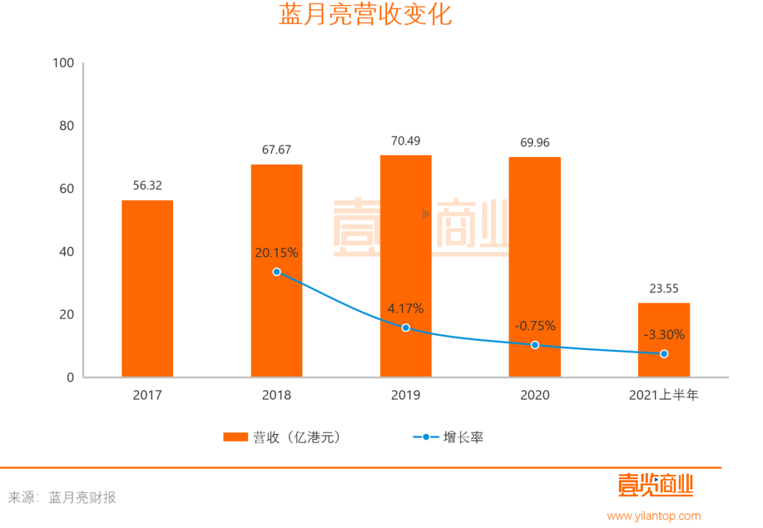 这届年轻人，洗衣服不用蓝月亮了_详细解读_最新资讯_热点事件