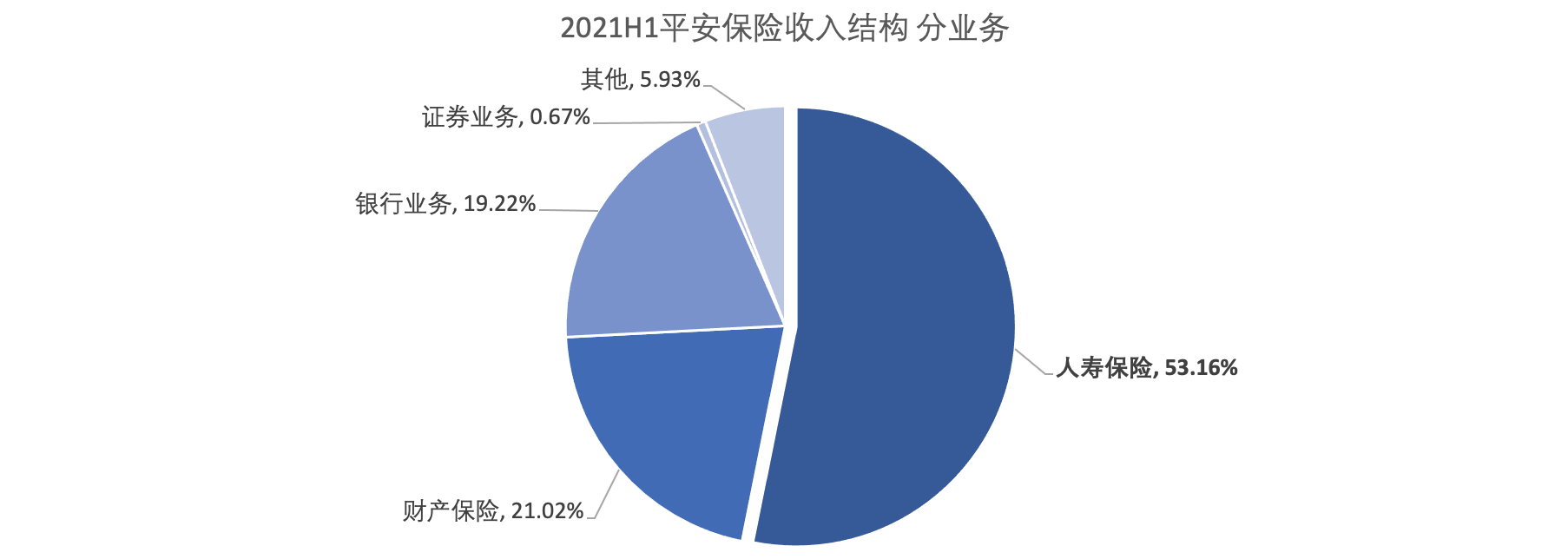 智氪 | 保险行业探底亟待改革 中国平安凭什么逆势增长？