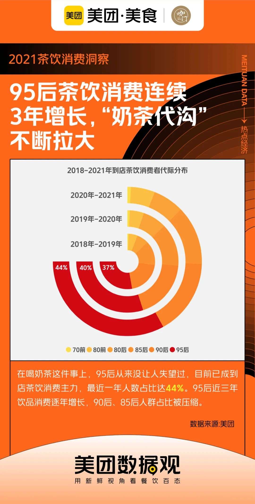 茶饮规模超过咖啡10倍，《2021年茶饮消费洞察》来了