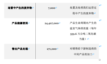 2020-2021英特尔企业社会责任报告——可持续发展篇